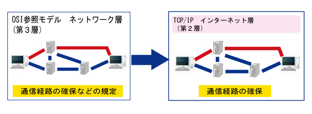 TCP/IP　インターネット層【0から楽しむパソコン講座】【0から楽しむパソコン講座】